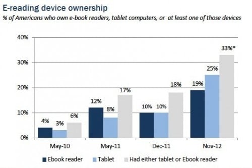 Ereading-device-ownership