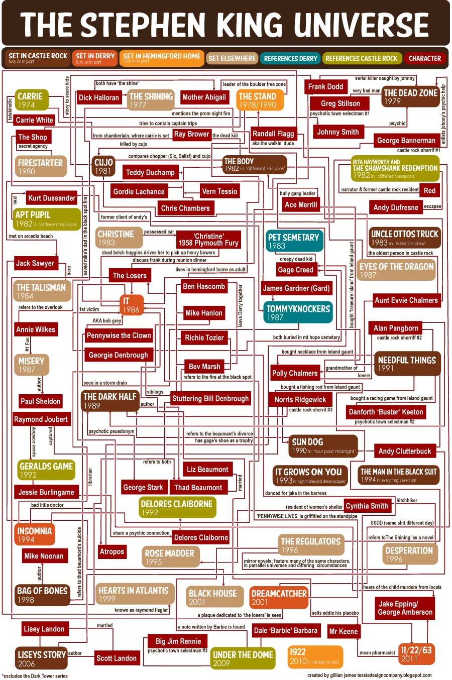 stephen mystery box chart