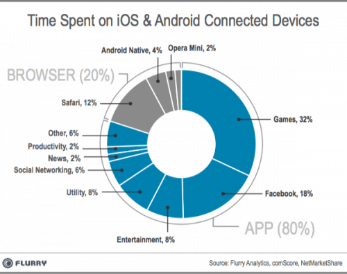 TimeSpent_App_vBrowserCats-resized-600[1]