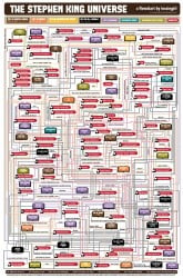 Stephen-King-Flowchart-FINAL[1]