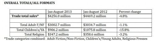 aap january  to august 2012 2013 total figures