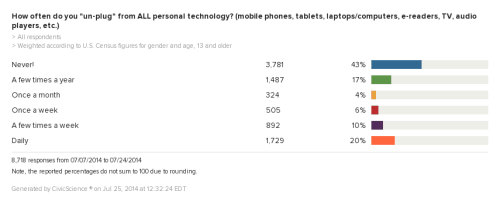 plug-personal-technology-mobile-phones-tablets-laptops-computers-readers-tv[1]