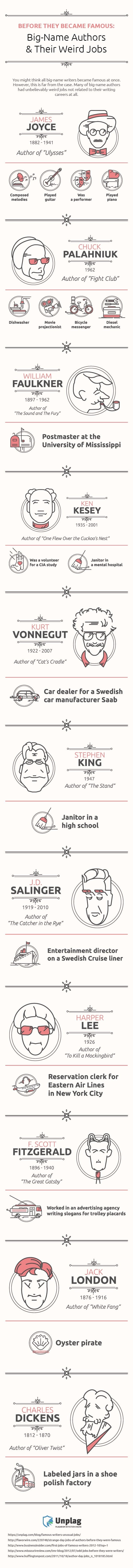 Weird-jobs-of-famous-writers-infographic