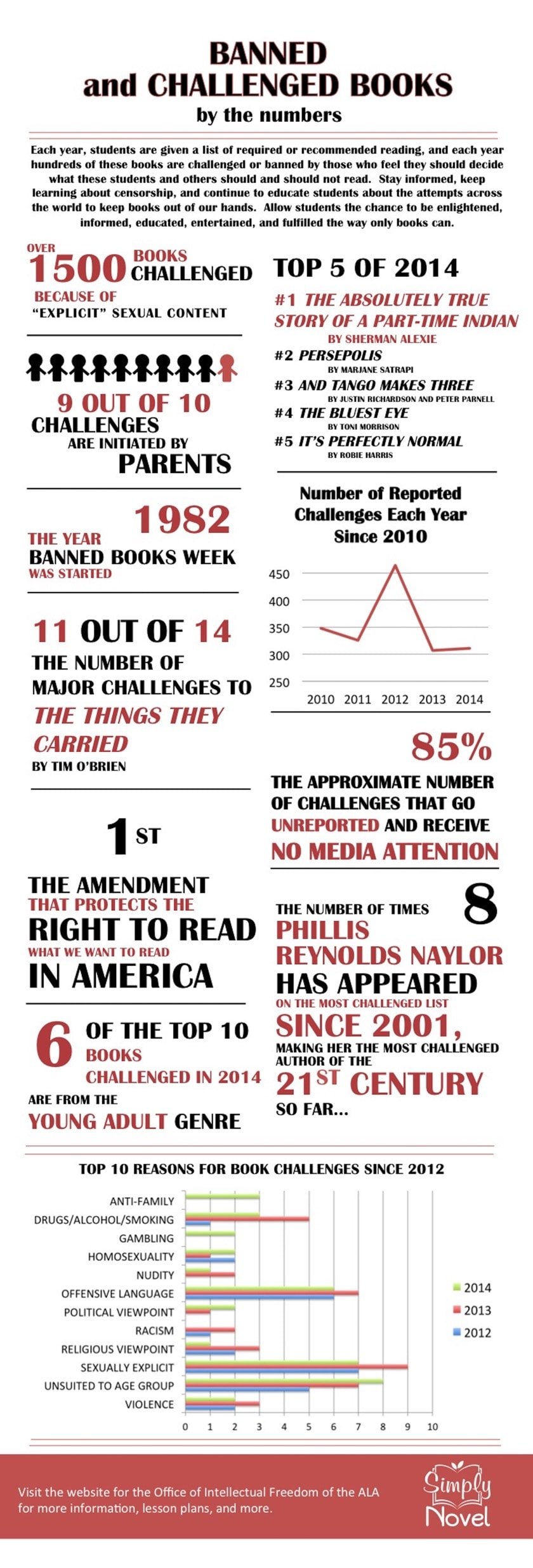 Banned-books-by-the-numbers-infographic