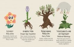 Famous-plants-from-fiction-Harry-Potter