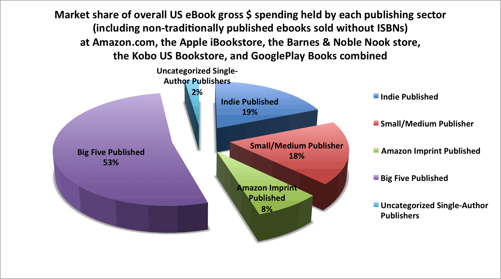 Barnes Noble Case Analysis