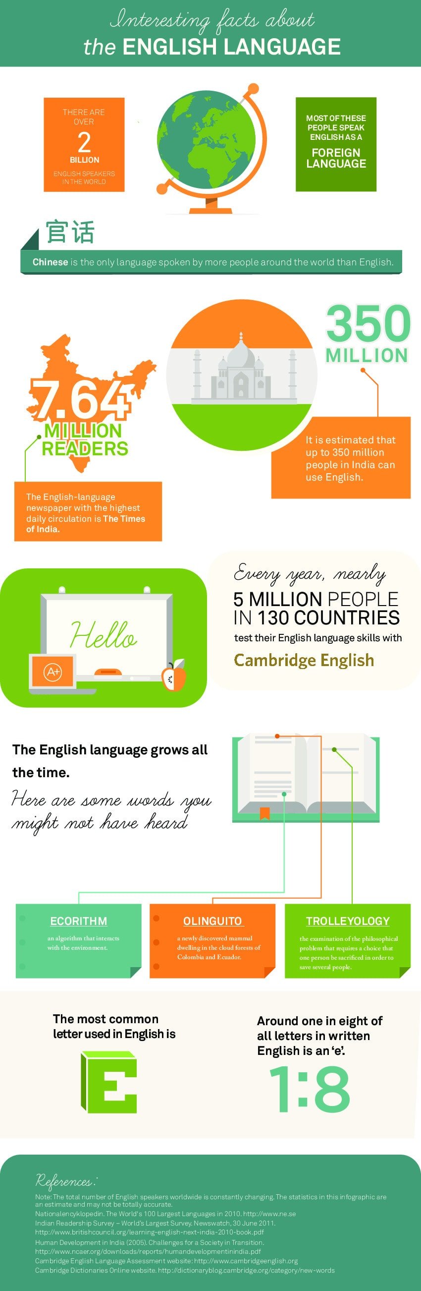 Interesting-facts-about-the-English-language-infographic