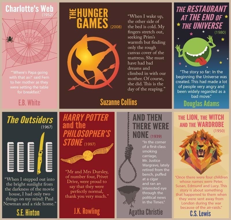 The Opening Lines Of The World's Most Famous Books