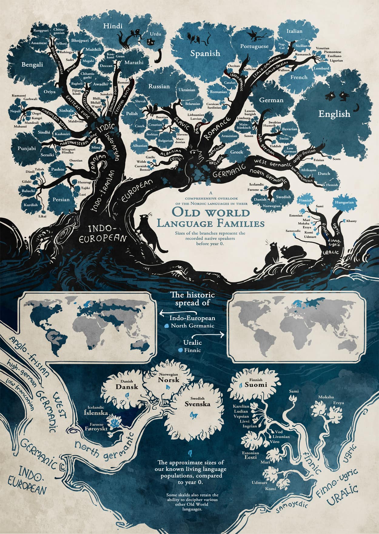 old world language families poster