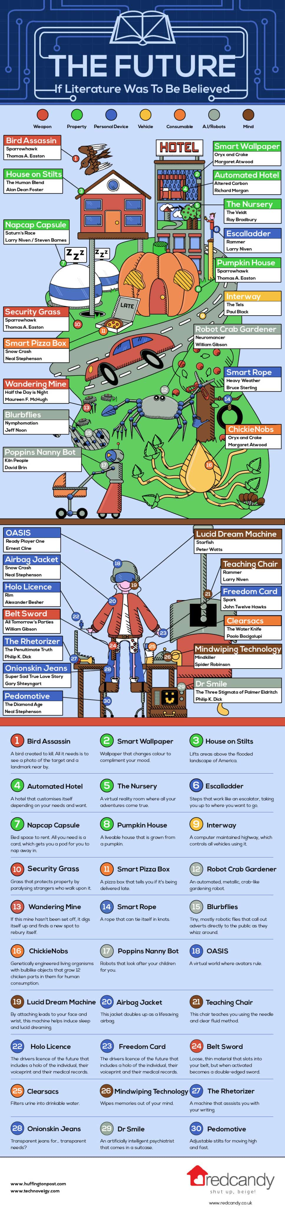 The-future-according-to-literature-full-infographic