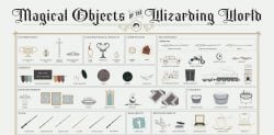 magical-objects-of-the-wizarding-world-of-harry-potter
