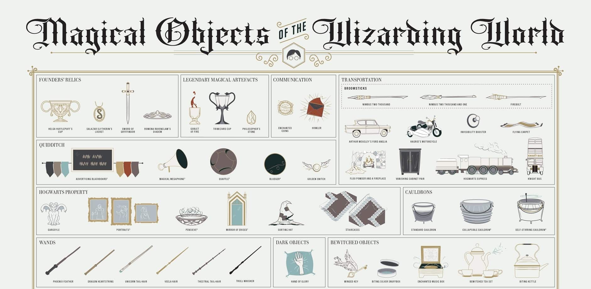 Infographic: Magical Objects of the Wizarding World of Harry Potter ...