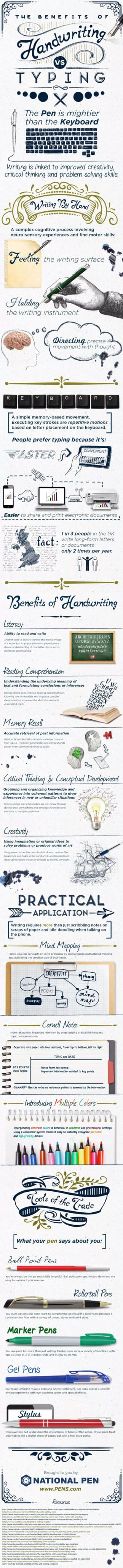 The-benefits-of-handwriting-full-infographic