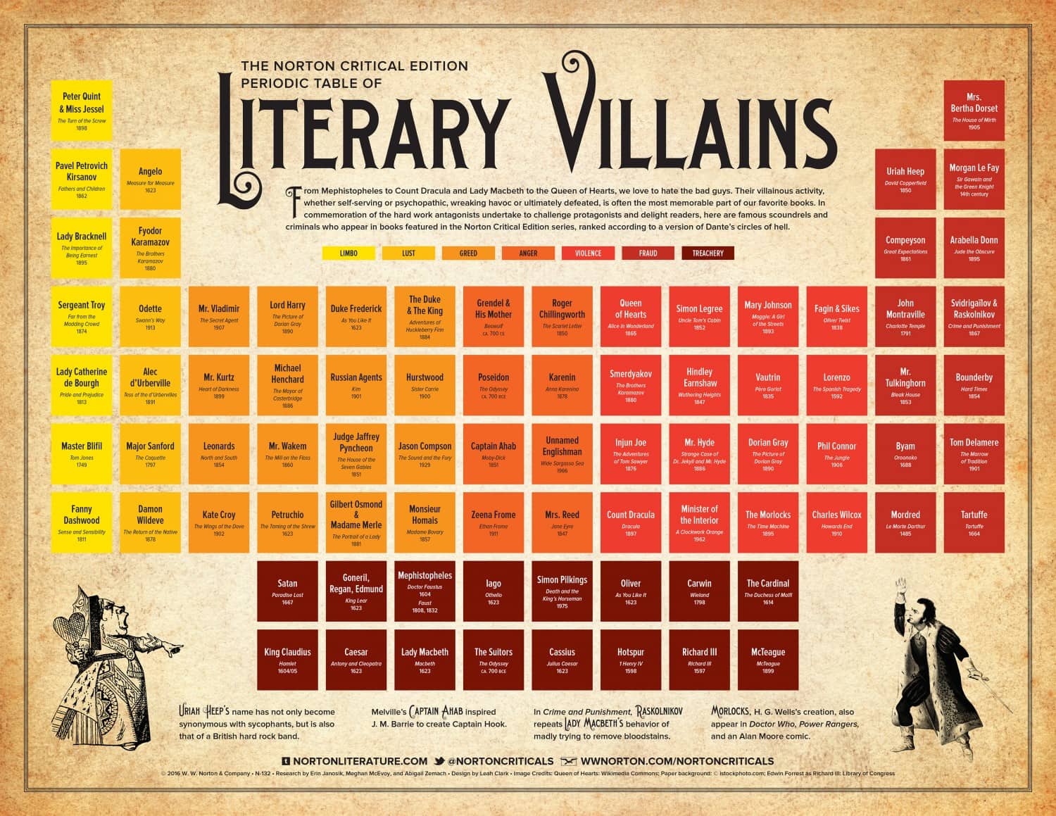 literature villain definition